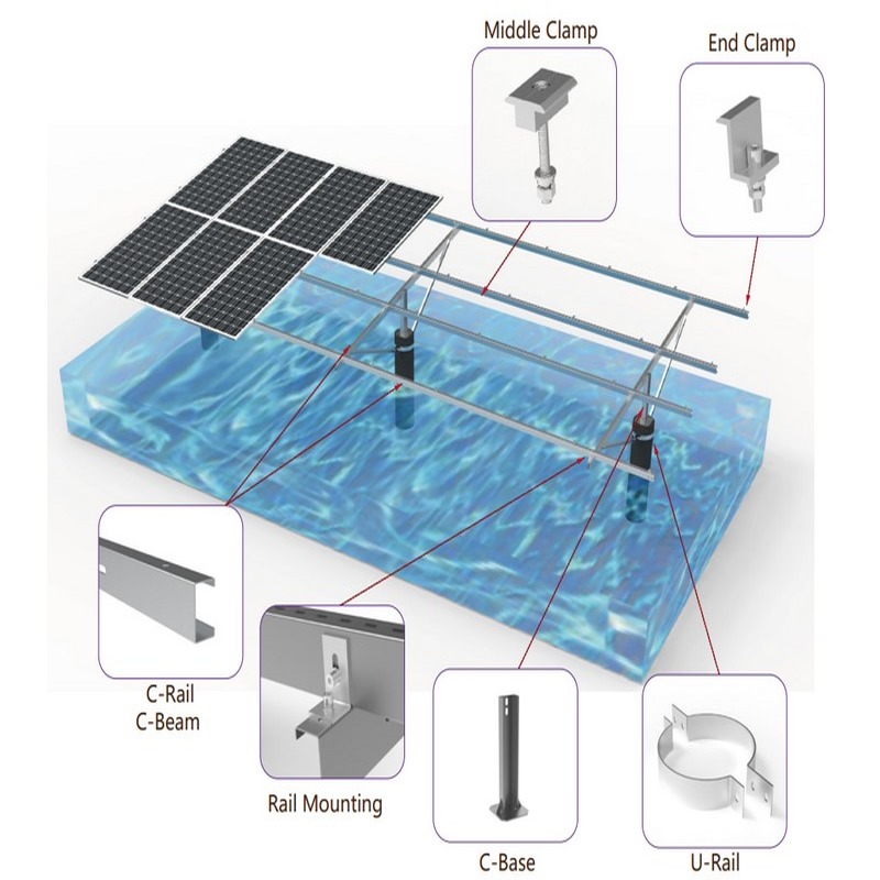 Высокоэффективная регулируемая стальная конструкция крепления солнечной панели для наземной стойки для фотоэлектрических систем с сертификацией SGS